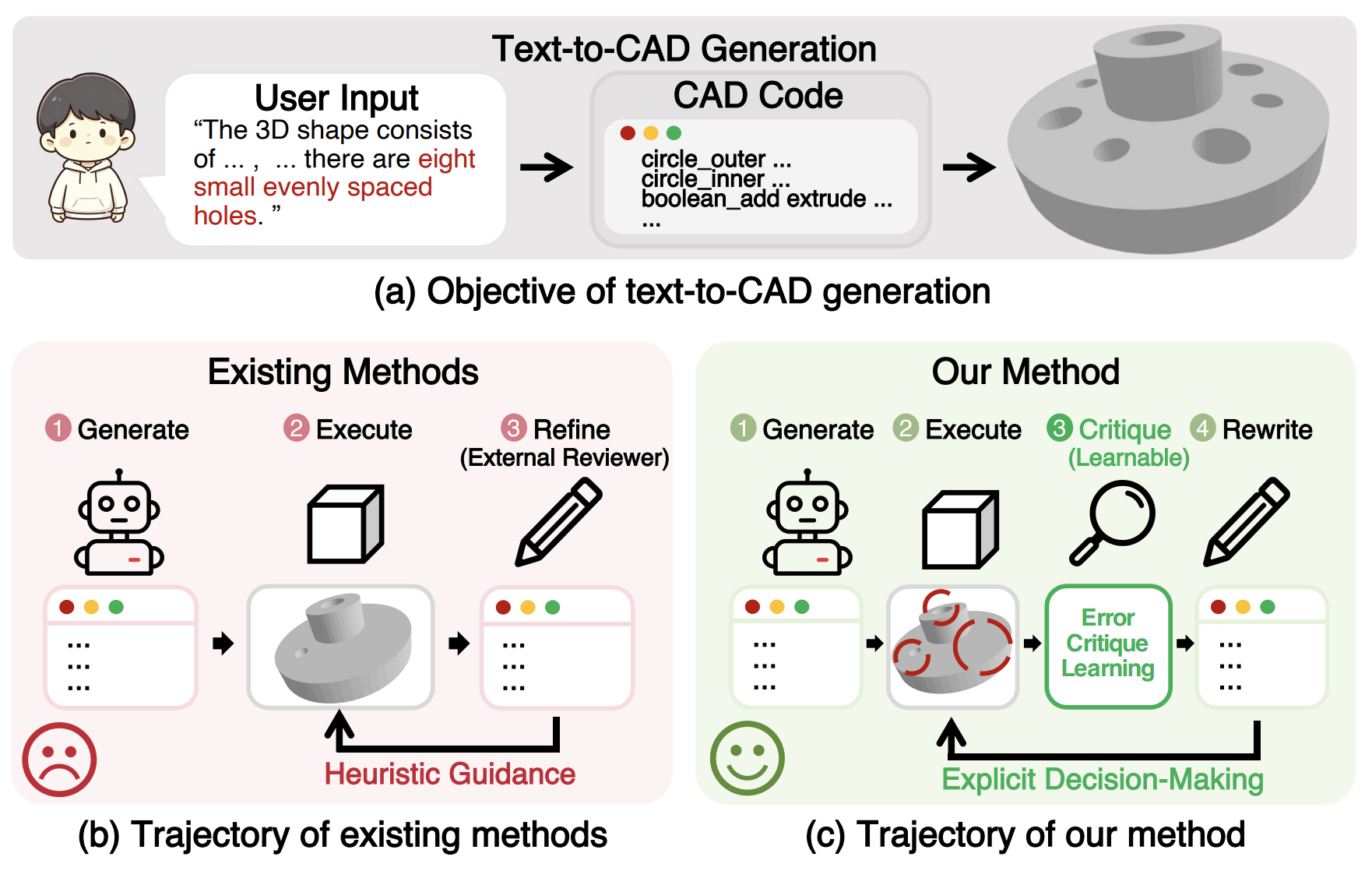 RA-CAD